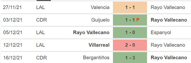 Vallecano vs Alaves, nhận định kết quả, nhận định bóng đá Vallecano vs Alaves, nhận định bóng đá, Vallecano, Alaves, keo nha cai, dự đoán bóng đá, La Liga