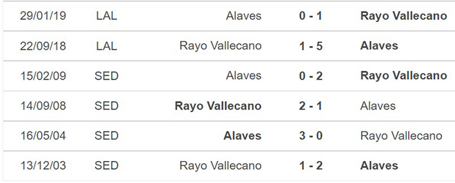 Vallecano vs Alaves, nhận định kết quả, nhận định bóng đá Vallecano vs Alaves, nhận định bóng đá, Vallecano, Alaves, keo nha cai, dự đoán bóng đá, La Liga