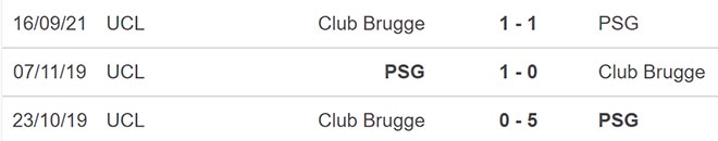 PSG vs Club Brugge, kèo nhà cái, soi kèo PSG vs Club Brugge, nhận định bóng đá, PSG, Club Brugge, keo nha cai, dự đoán bóng đá, Cúp C1