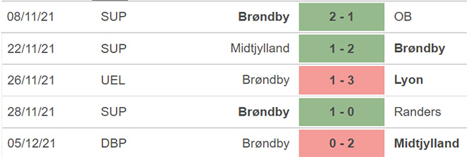 Sparta vs Brondby, nhận định kết quả, nhận định bóng đá Sparta vs Brondby, nhận định bóng đá, Sparta, Brondby, keo nha cai, dự đoán bóng đá, Cúp C2