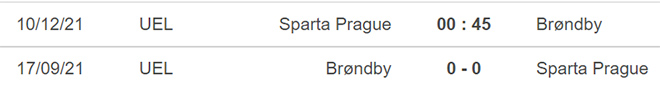 Sparta vs Brondby, nhận định kết quả, nhận định bóng đá Sparta vs Brondby, nhận định bóng đá, Sparta, Brondby, keo nha cai, dự đoán bóng đá, Cúp C2