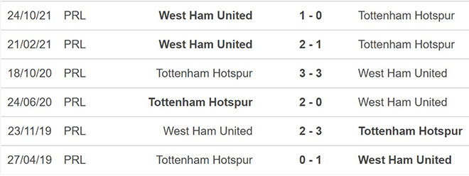 Tottenham vs West Ham, nhận định kết quả, nhận định bóng đá Tottenham vs West Ham, nhận định bóng đá, Tottenham, West Ham, keo nha cai, dự đoán bóng đá, Cúp Liên đoàn Anh
