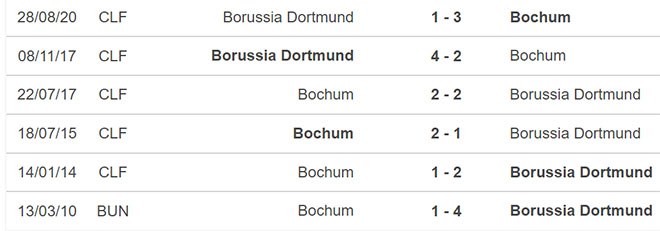 Bochum vs Dortmund, nhận định kết quả, nhận định bóng đá Bochum vs Dortmund, nhận định bóng đá Bochum, Dortmund, keo nha cai, dự đoán bóng đá, Bundesliga