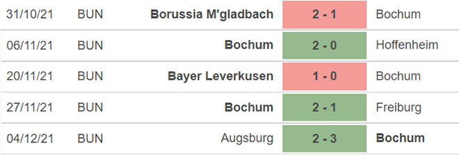 Bochum vs Dortmund, nhận định kết quả, nhận định bóng đá Bochum vs Dortmund, nhận định bóng đá Bochum, Dortmund, keo nha cai, dự đoán bóng đá, Bundesliga