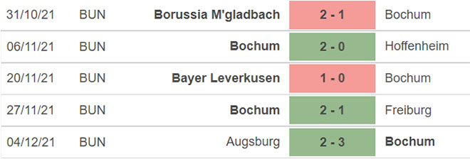 Bochum vs Dortmund, kèo nhà cái, soi kèo Bochum vs Dortmund, nhận định bóng đá Bochum, Dortmund, keo nha cai, dự đoán bóng đá, Bundesliga