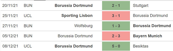 Bochum vs Dortmund, kèo nhà cái, soi kèo Bochum vs Dortmund, nhận định bóng đá Bochum, Dortmund, keo nha cai, dự đoán bóng đá, Bundesliga