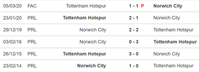 Tottenham vs Norwich, nhận định kết quả, nhận định bóng đá Tottenham vs Norwich, nhận định bóng đá, Tottenham, Norwich, keo nha cai, dự đoán bóng đá, Ngoại hạng Anh
