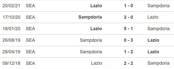 Sampdoria vs Lazio, kèo nhà cái, dự đoán Sampdoria vs Lazio, nhận định bóng đá, Sampdoria, Lazio, keo nha cai, dự đoán bóng đá, Serie A