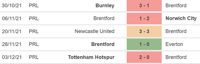 Leeds vs Brentford, kèo nhà cái, soi kèo Leeds vs Brentford, nhận định bóng đá, Leeds, Brentford, keo nha cai, dự đoán bóng đá, Ngoại hạng Anh