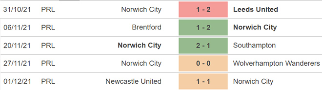 Tottenham vs Norwich, kèo nhà cái, soi kèo Tottenham vs Norwich, nhận định bóng đá, Tottenham, Norwich, keo nha cai, dự đoán bóng đá, Ngoại hạng Anh