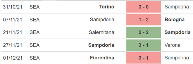 Sampdoria vs Lazio, kèo nhà cái, dự đoán Sampdoria vs Lazio, nhận định bóng đá, Sampdoria, Lazio, keo nha cai, dự đoán bóng đá, Serie A