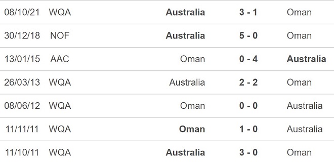 Oman vs Úc, nhận định kết quả, nhận định bóng đá Oman vs Úc, nhận định bóng đá, Oman, Úc, keo nha cai, dự đoán bóng đá, vòng loại World Cup 2022