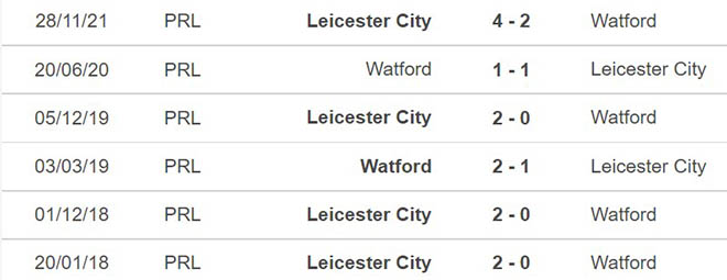 Leicester vs Watford, nhận định kết quả, nhận định bóng đá Leicester vs Watford, nhận định bóng đá, Leicester, Watford, keo nha cai, dự đoán bóng đá, FA Cup