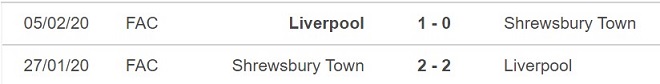 Liverpool vs Shrewsbury, nhận định kết quả, nhận định bóng đá Liverpool vs Shrewsbury, nhận định bóng đá, Liverpool, Shrewsbury, keo nha cai, dự đoán bóng đá, FA Cup