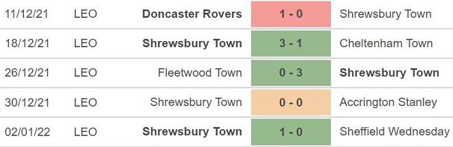 Liverpool vs Shrewsbury, nhận định kết quả, nhận định bóng đá Liverpool vs Shrewsbury, nhận định bóng đá, Liverpool, Shrewsbury, keo nha cai, dự đoán bóng đá, FA Cup
