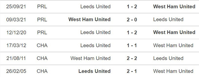 West Ham vs Leeds, nhận định kết quả, nhận định bóng đá West Ham vs Leeds, nhận định bóng đá, West Ham, Leeds, keo nha cai, dự đoán bóng đá, FA Cup