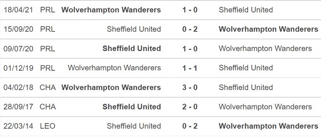 Wolves vs Sheffield, nhận định kết quả, nhận định bóng đá Wolves vs Sheffield, nhận định bóng đá, Wolves, Sheffield, keo nha cai, dự đoán bóng đá, FA Cup