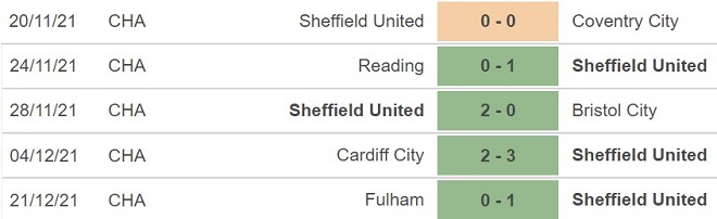Wolves vs Sheffield, nhận định kết quả, nhận định bóng đá Wolves vs Sheffield, nhận định bóng đá, Wolves, Sheffield, keo nha cai, dự đoán bóng đá, FA Cup