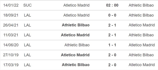 Atletico Madrid vs Athletic Bilbao, kèo nhà cái, soi kèo Atletico Madrid, Athletic Bilbao, nhận định bóng đá, Atletico Madrid, Athletic Bilbao, keo nha cai, dự đoán bóng 