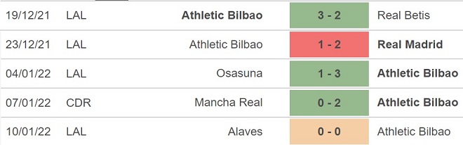 Atletico Madrid vs Athletic Bilbao, kèo nhà cái, soi kèo Atletico Madrid, Athletic Bilbao, nhận định bóng đá, Atletico Madrid, Athletic Bilbao, keo nha cai, dự đoán bóng 