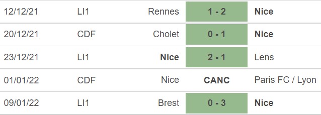 Nice vs Nantes, nhận định kết quả, nhận định bóng đá Nice vs Nantes, nhận định bóng đá, Nice, Nantes, keo nha cai, dự đoán bóng đá, Ligue 1