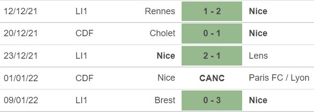 Nice vs Nantes, kèo nhà cái, soi kèo Nice vs Nantes, nhận định bóng đá, Nice, Nantes, keo nha cai, dự đoán bóng đá, Ligue 1