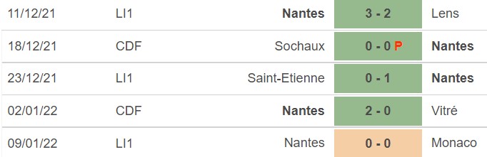 Nice vs Nantes, nhận định kết quả, nhận định bóng đá Nice vs Nantes, nhận định bóng đá, Nice, Nantes, keo nha cai, dự đoán bóng đá, Ligue 1