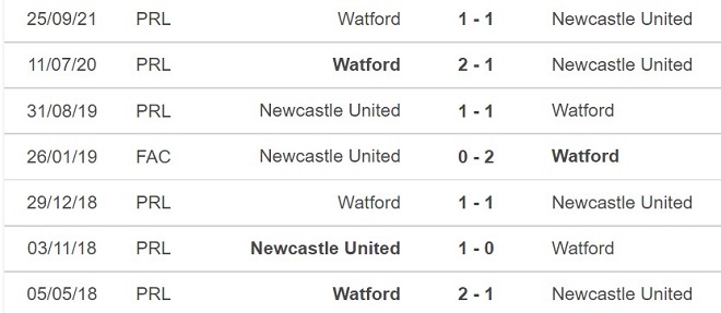 Newcastle vs Watford, nhận định kết quả, nhận định bóng đá Newcastle vs Watford, nhận định bóng đá, Newcastle, Watford, keo nha cai, dự đoán bóng đá, Ngoại hạng Anh