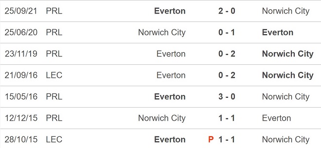 Norwich vs Everton, nhận định kết quả, nhận định bóng đá Norwich vs Everton, nhận định bóng đá, Norwich, Everton, keo nha cai, dự đoán bóng đá, Ngoại hạng Anh