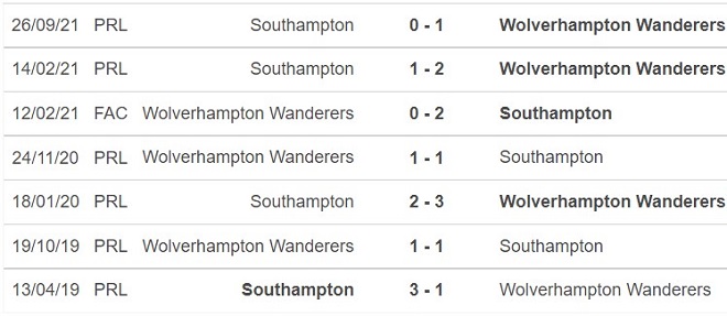 Wolves vs Southampton, kèo nhà cái, dự đoán Wolves vs Southampton, nhận định bóng đá, Wolves, Southampton, keo nha cai, dự đoán bóng đá, Ngoại hạng Anh