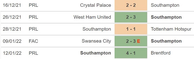 Wolves vs Southampton, kèo nhà cái, dự đoán Wolves vs Southampton, nhận định bóng đá, Wolves, Southampton, keo nha cai, dự đoán bóng đá, Ngoại hạng Anh