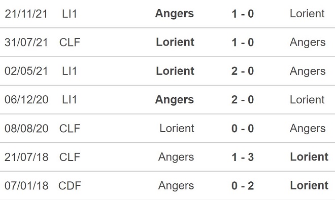 Lorient vs Angers, nhận định kết quả, nhận định bóng đá Lorient vs Angers, nhận định bóng đá, Lorient, Angers, keo nha cai, dự đoán bóng đá, Ligue 1