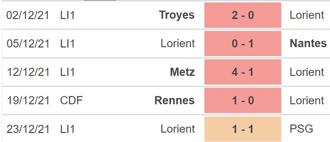 Lorient vs Angers, nhận định kết quả, nhận định bóng đá Lorient vs Angers, nhận định bóng đá, Lorient, Angers, keo nha cai, dự đoán bóng đá, Ligue 1