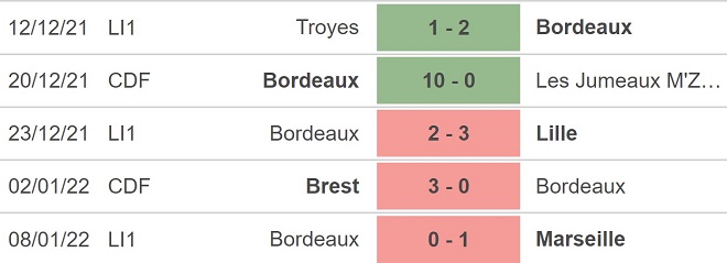 Rennes vs Bordeaux, nhận định kết quả, nhận định bóng đá Rennes vs Bordeaux, nhận định bóng đá, Rennes, Bordeaux, keo nha cai, dự đoán bóng đá, Ligue 1