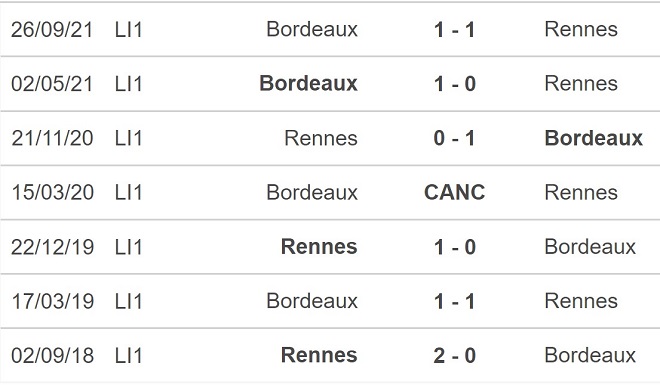 Rennes vs Bordeaux, nhận định kết quả, nhận định bóng đá Rennes vs Bordeaux, nhận định bóng đá, Rennes, Bordeaux, keo nha cai, dự đoán bóng đá, Ligue 1