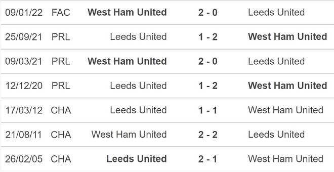 West Ham vs Leeds, nhận định kết quả, nhận định bóng đá West Ham vs Leeds, nhận định bóng đá, West Ham, Leeds, keo nha cai, dự đoán bóng đá, Ngoại hạng Anh