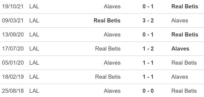 Real Betis vs Alaves, nhận định kết quả, nhận định bóng đá Real Betis vs Alaves, nhận định bóng đá, Real Betis, Alaves, keo nha cai, dự đoán bóng đá, La Liga
