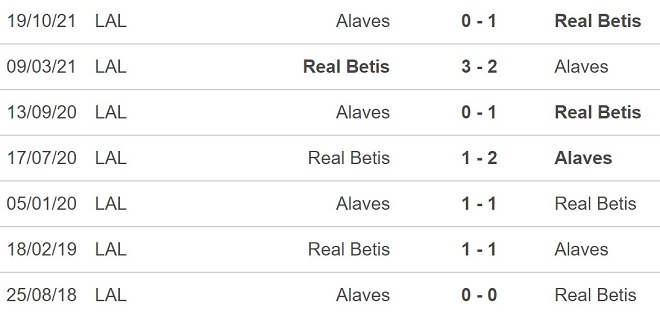 Real Betis vs Alaves, kèo nhà cái, soi kèo Real Betis vs Alaves, nhận định bóng đá, Real Betis, Alaves, keo nha cai, dự đoán bóng đá, La Liga