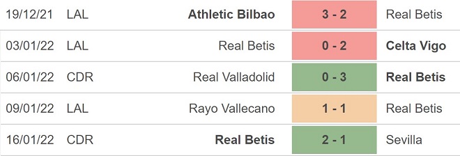 Real Betis vs Alaves, nhận định kết quả, nhận định bóng đá Real Betis vs Alaves, nhận định bóng đá, Real Betis, Alaves, keo nha cai, dự đoán bóng đá, La Liga