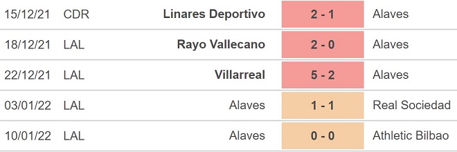 Real Betis vs Alaves, nhận định kết quả, nhận định bóng đá Real Betis vs Alaves, nhận định bóng đá, Real Betis, Alaves, keo nha cai, dự đoán bóng đá, La Liga
