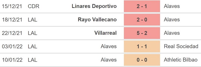 Real Betis vs Alaves, kèo nhà cái, soi kèo Real Betis vs Alaves, nhận định bóng đá, Real Betis, Alaves, keo nha cai, dự đoán bóng đá, La Liga