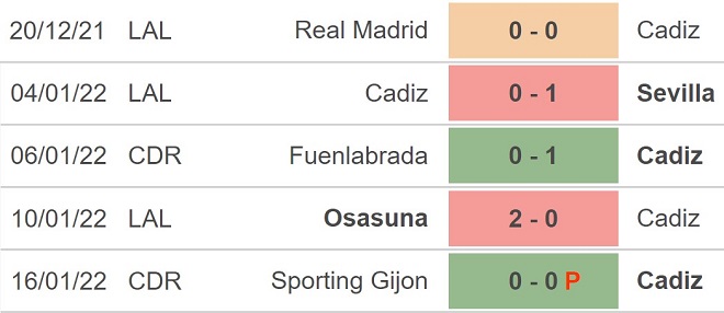 Cadiz vs Espanyol, nhận định kết quả, nhận định bóng đá Cadiz vs Espanyol, nhận định bóng đá, Cadiz, Espanyol, keo nha cai, dự đoán bóng đá, La Liga