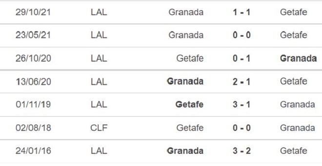 Getafe vs Granada, nhận định kết quả, nhận định bóng đá Getafe vs Granada, nhận định bóng đá, Getafe, Granada, keo nha cai, dự đoán bóng đá, La Liga