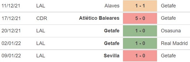 Getafe vs Granada, nhận định kết quả, nhận định bóng đá Getafe vs Granada, nhận định bóng đá, Getafe, Granada, keo nha cai, dự đoán bóng đá, La Liga