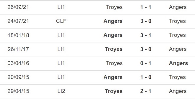 Angers vs Troyes, nhận định kết quả, nhận định bóng đá Angers vs Troyes, nhận định bóng đá, Angers, Troyes, keo nha cai, dự đoán bóng đá, Ligue 1
