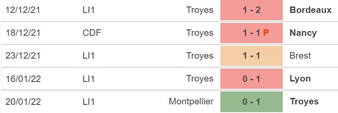 Angers vs Troyes, nhận định kết quả, nhận định bóng đá Angers vs Troyes, nhận định bóng đá, Angers, Troyes, keo nha cai, dự đoán bóng đá, Ligue 1