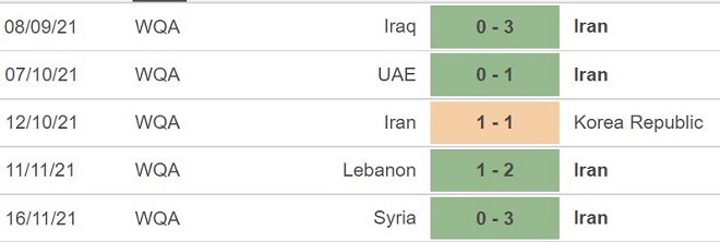 Iran vs Iraq, kèo nhà cái, soi kèo Iran vs Iraq, nhận định bóng đá, Iran, Iraq, keo nha cai, dự đoán bóng đá, vòng loại World Cup 2022