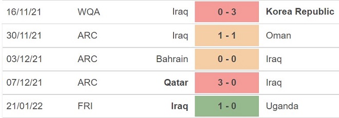 Iran vs Iraq, nhận định kết quả, nhận định bóng đá Iran vs Iraq, nhận định bóng đá, Iran, Iraq, keo nha cai, dự đoán bóng đá, vòng loại World Cup 2022