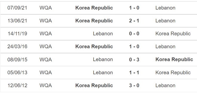 Liban vs Hàn Quốc, nhận định kết quả, nhận định bóng đá Liban vs Hàn Quốc, nhận định bóng đá, Liban, Hàn Quốc, keo nha cai, dự đoán bóng đá, vòng loại World Cup 2022