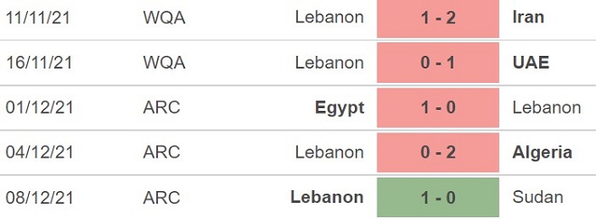 Liban vs Hàn Quốc, nhận định kết quả, nhận định bóng đá Liban vs Hàn Quốc, nhận định bóng đá, Liban, Hàn Quốc, keo nha cai, dự đoán bóng đá, vòng loại World Cup 2022